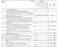 Pr_200.jpg (404.49 KiB) 1538 mal betrachtet 200 Serie 6x15 ET45 5x112 Gullydeckel