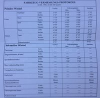 Fahrzeugvermessung Audi 100 Avant Quattro Sport