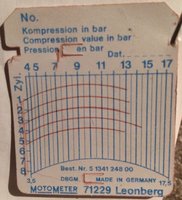 Kompressionswerte Audi 100 Avant quattro Sport - NF2 (136PS) mit Kat