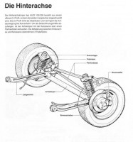 Hinterachse.JPG