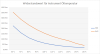 Widerstandswert_Vergleich.png