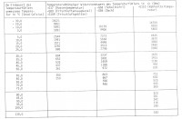 AudiV8_Klima_Seite 67.jpg