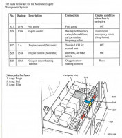 Audi 200 20V - Engine related Fuses.jpg