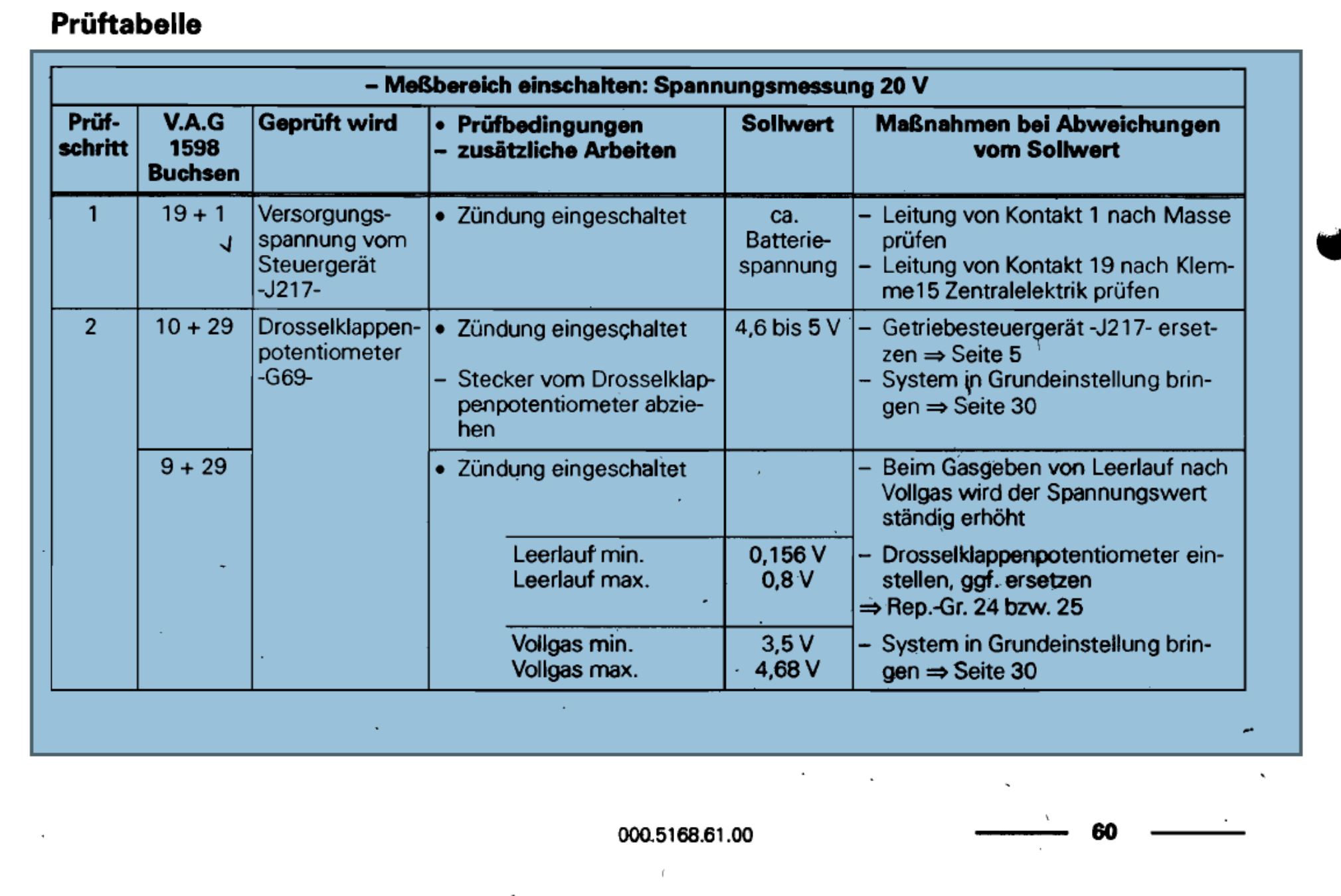 Prüftabelle Poti AG4.JPG